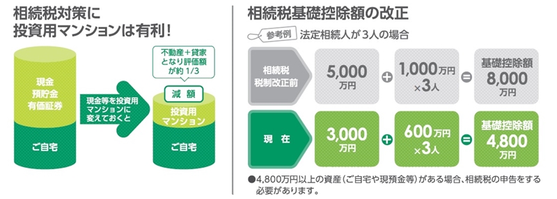 相続税対策の図解イメージ