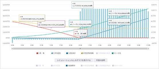 長期資産形成・不動産投資シミュレーション