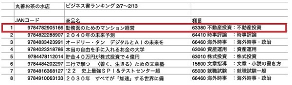 丸善 お茶の水店にてにてビジネス書売上第1位