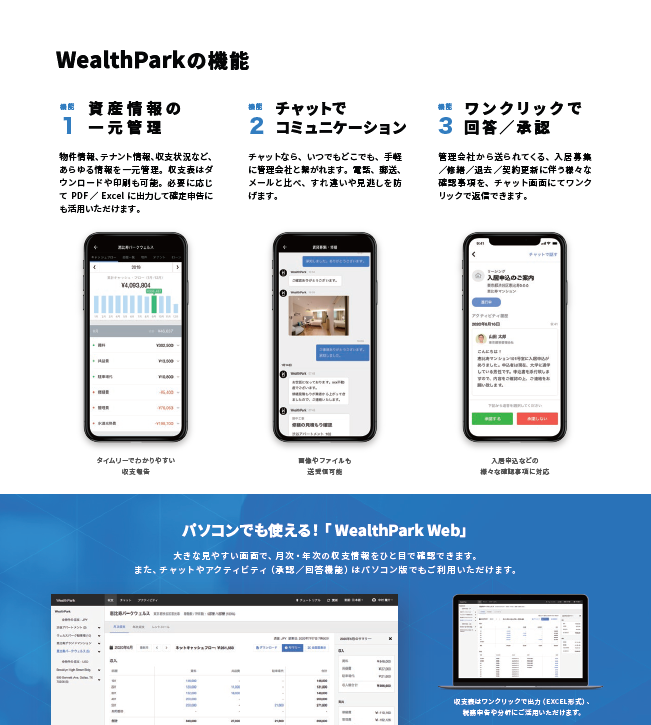 WealthParkサービス概要の画像3:「WealthParkの機能」【機能1】資産情報の一元管理「タイムリーでわかりやすい収支報告」物件情報、テナント情報、収支状況など、あらゆる情報を一元管理。収支表はダウンロードや印刷も可能。必要に応じて PDF / Excel に出力して確定申告にも活用いただけます。【機能2】チャットでコミュニケーション「画像やファイルも送受信可能」チャットなら、いつでもどこでも、手軽に管理会社と繋がれます。電話、郵送、メールと比べ、すれ違いや見逃しを防げます。【機能3】ワンクリックで回答/承認。「入居申込などの様々な確認事項に対応」管理会社から送られてくる、入居募集/修繕/退去/契約更新に伴う様々な確認事項を、チャット画面にてワンクリックで返信できます。~パソコンでも使える!「WealthParkWeb」~大きな見やすい画面で、月次・年次の収支情報をひと目で確認できます。また、チャットやアクティビティ(承認/回答機能)はパソコン版でもご利用いただけます。収支表はワンクリックで出力(EXCEL形式)。税務申告や分析にご活用いただけます。